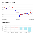 종목,점수,투자,한국전자인,기록,주가