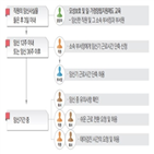 출산,센터,사업장