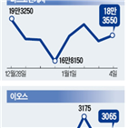 비트코인,가격,가상화폐,상승