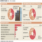 투자,서울,주택,자산가,신규,집값,부동산,올해