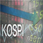 코스피,주가,수준,이후,금융위기