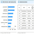 자금,유입,펀드