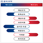 외국인,기관,분석,예상,수급,실시간