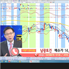 국민주식고충처리반