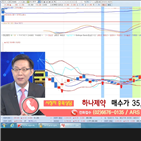 국민주식고충처리반