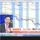 국민주식고충처리반
