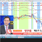 국민주식고충처리반