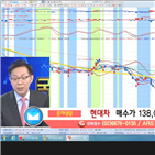 국민주식고충처리반