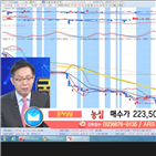 국민주식고충처리반
