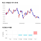 종목,점수,투자,스튜디오드래곤,기업,기록