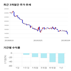 종목,점수,투자,대한유화,기록,기업