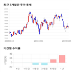 종목,점수,투자,삼성엔지니어링,측면,기록