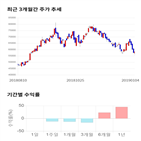 종목,점수,투자,포스코켐텍,기업,주가