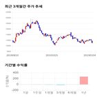 종목,점수,투자,필룩스,기업,주가