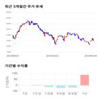 종목,점수,투자,파미셀,기업,기록