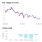 종목,점수,투자,기업,에스피지,측면