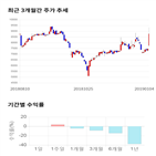 종목,점수,투자,주가,기업,기록