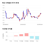 종목,점수,투자,기업,주가,수익률