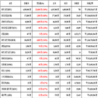 비트코인,가상화폐,리움,상승세