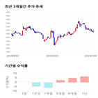 종목,점수,투자,기업,부국철강,기록