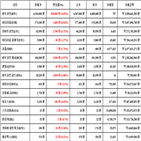 비트코인,가상화폐,리움,상승세,보이