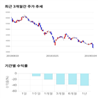 종목,점수,투자,에프에스티,기록,기업