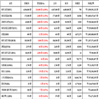 비트코인,가상화폐,리움,상승세