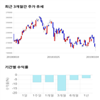 종목,점수,투자,기업,삼성,측면,주가