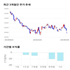 종목,점수,투자,롯데케미칼,기록,주가