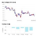 종목,점수,투자,금호석유,기록,기업