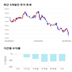 종목,점수,투자,SK머티리얼즈,기록