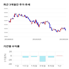 종목,점수,투자,일진머티리얼즈,주가,기업