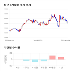 종목,점수,투자,기업,영원무역홀딩스,기록