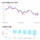 종목,점수,투자,에이프로젠,기록,주가