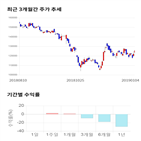 종목,점수,투자,수익률,주가,기업