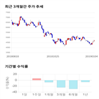 종목,점수,투자,측면,제이콘텐트리,기록