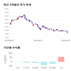 종목,점수,투자,신대양제지,기록,주가