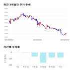 종목,점수,투자,제이에스코퍼레이션,기업,기록