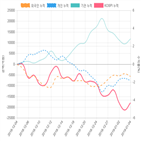코스피,종목,개인,투자자
