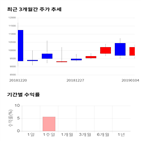 종목,점수,투자,위지윅스튜디오,주가,기업