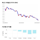 종목,점수,투자,삼양식품,측면,기록