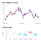 종목,점수,투자,한세예스24홀딩스,기록