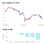 종목,점수,투자,유니트론텍,기록,주가