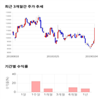 종목,점수,투자,기록,바이넥스,주가