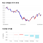 종목,점수,투자,기업,고려제강,주가