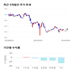 종목,점수,투자,코오롱플라스틱,기록,측면