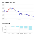 종목,점수,투자,삼익,측면,기록