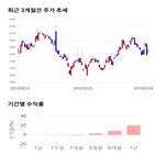 종목,점수,투자,세중,측면,주가