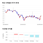 종목,점수,투자,칩스앤미디어,기록