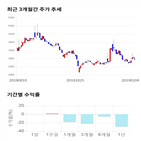 종목,점수,투자,기업,데이타솔루션,기록